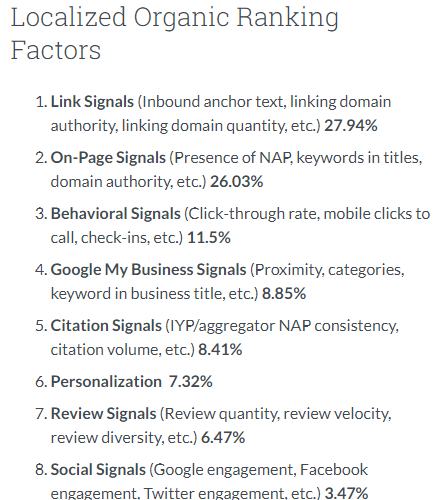 Local Ranking Factors Directory Listings And Citations